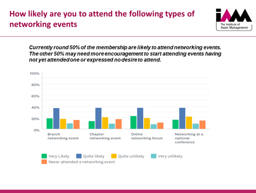 Networking events (graph)