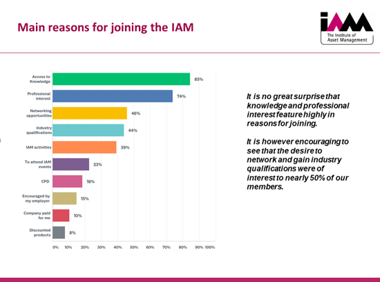 Main reasons for joining the IAM (graph)