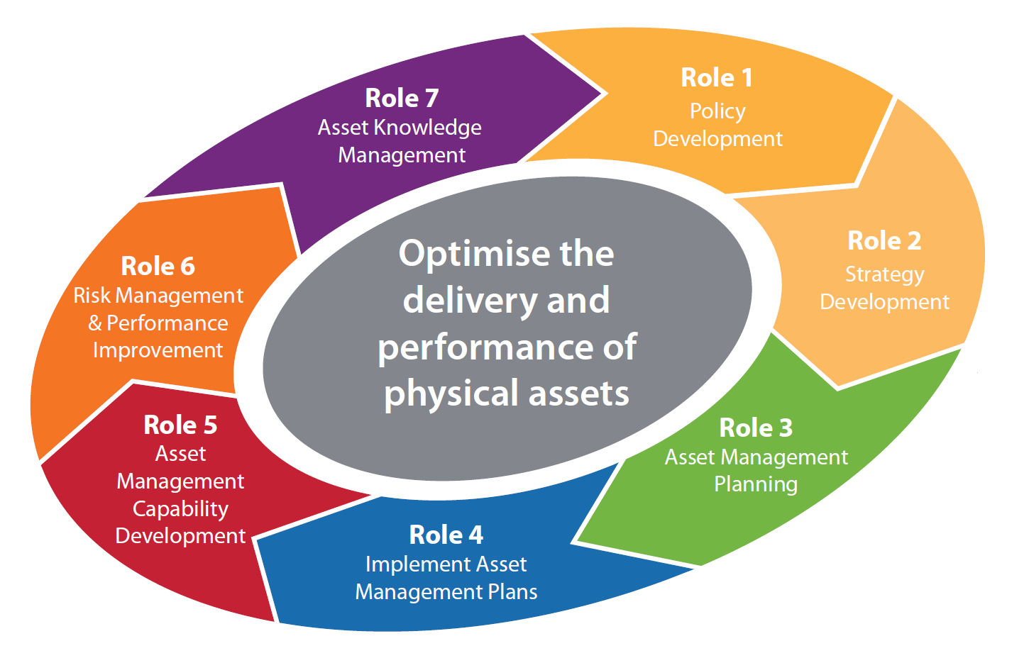 The role of planning