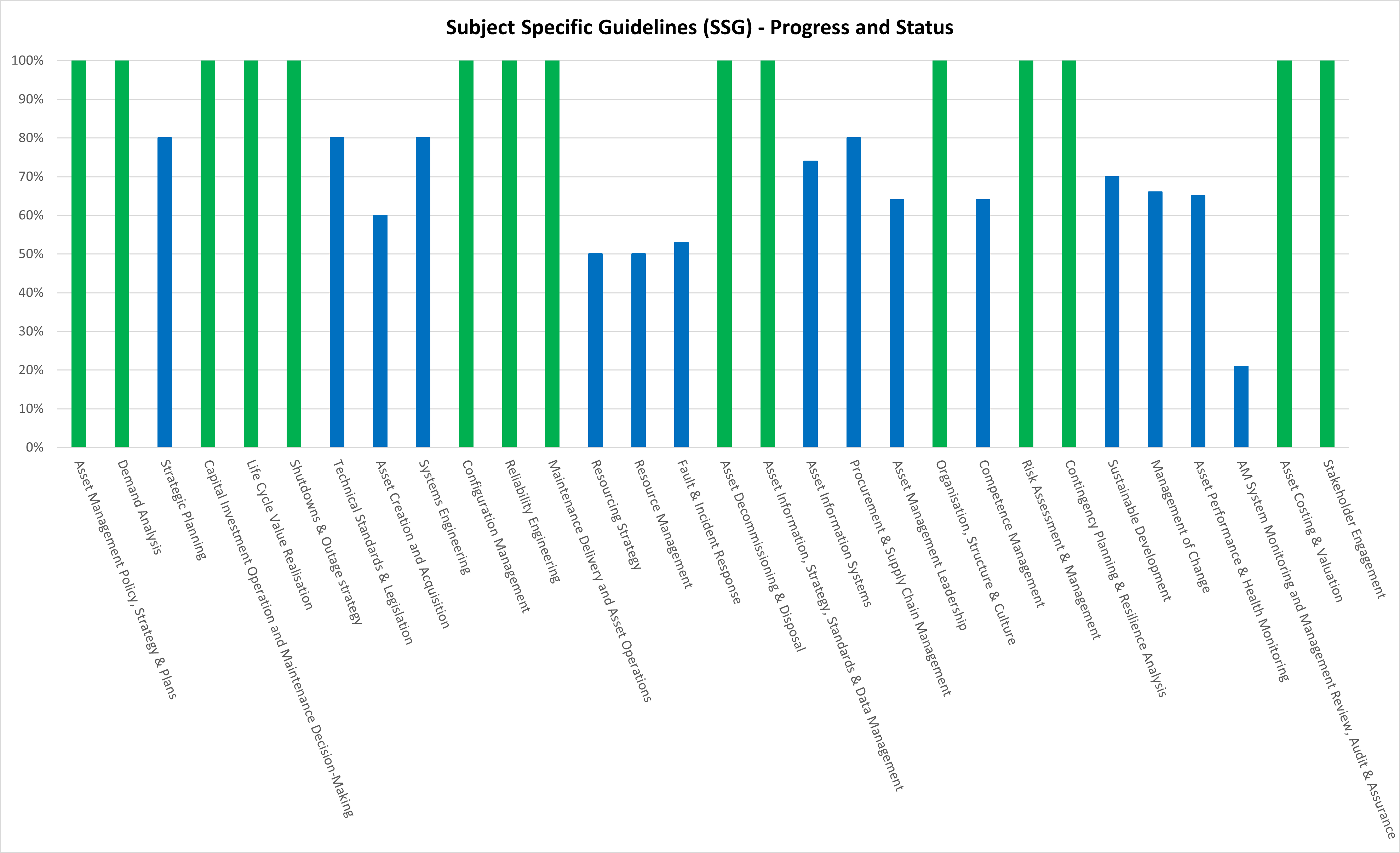 SSG - Reviews